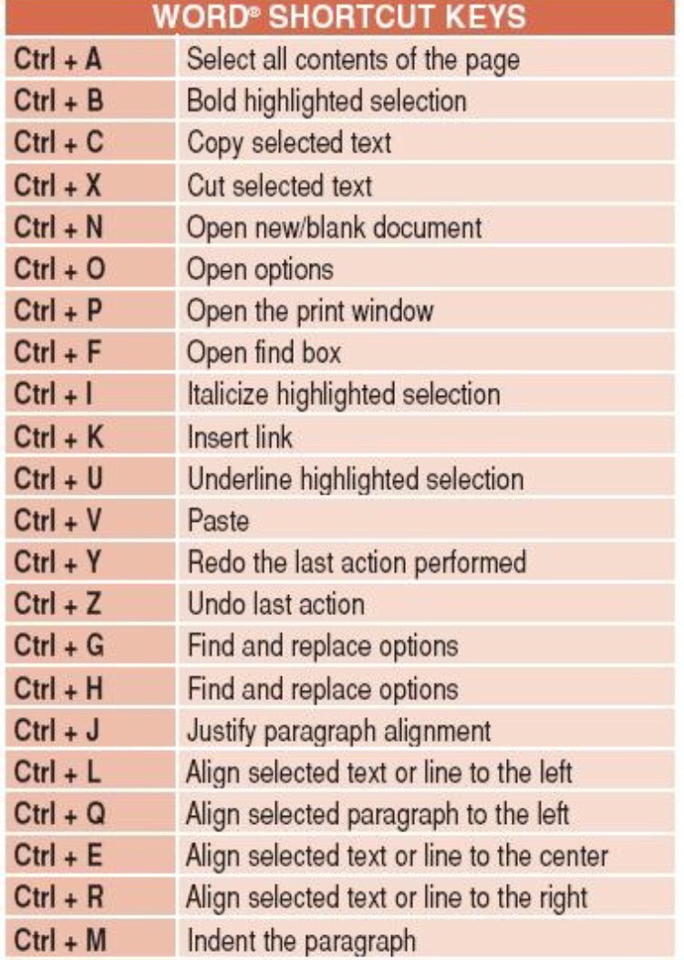 find keyboard shortcuts for word on mac